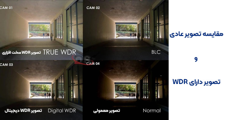 مقایسه انواع WDR