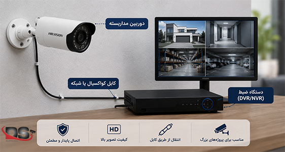 دوربین مداربسته باسیم چیست؟