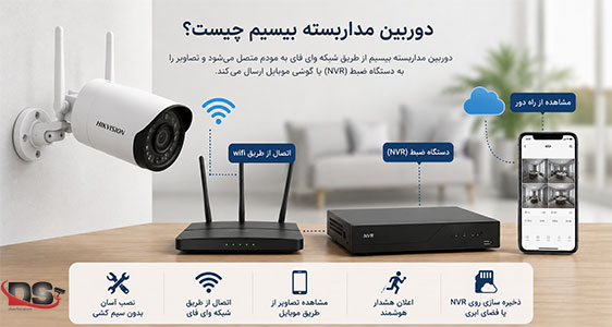 دوربین مداربسته بیسیم چیست؟